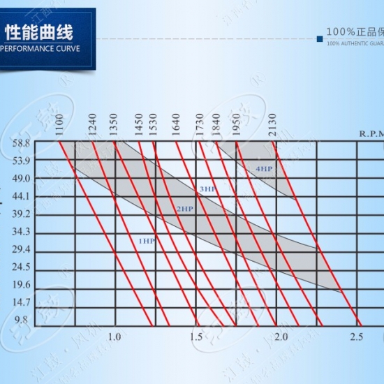 羅茨真空泵負(fù)壓羅茨鼓風(fēng)機JGSR-V-50